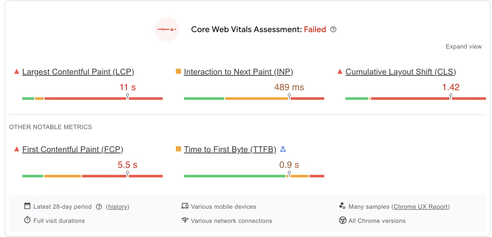 Google Core Web Vitals report for Melbet Ghana showing a failed assessment with an 11-second LCP and 1.42 CLS