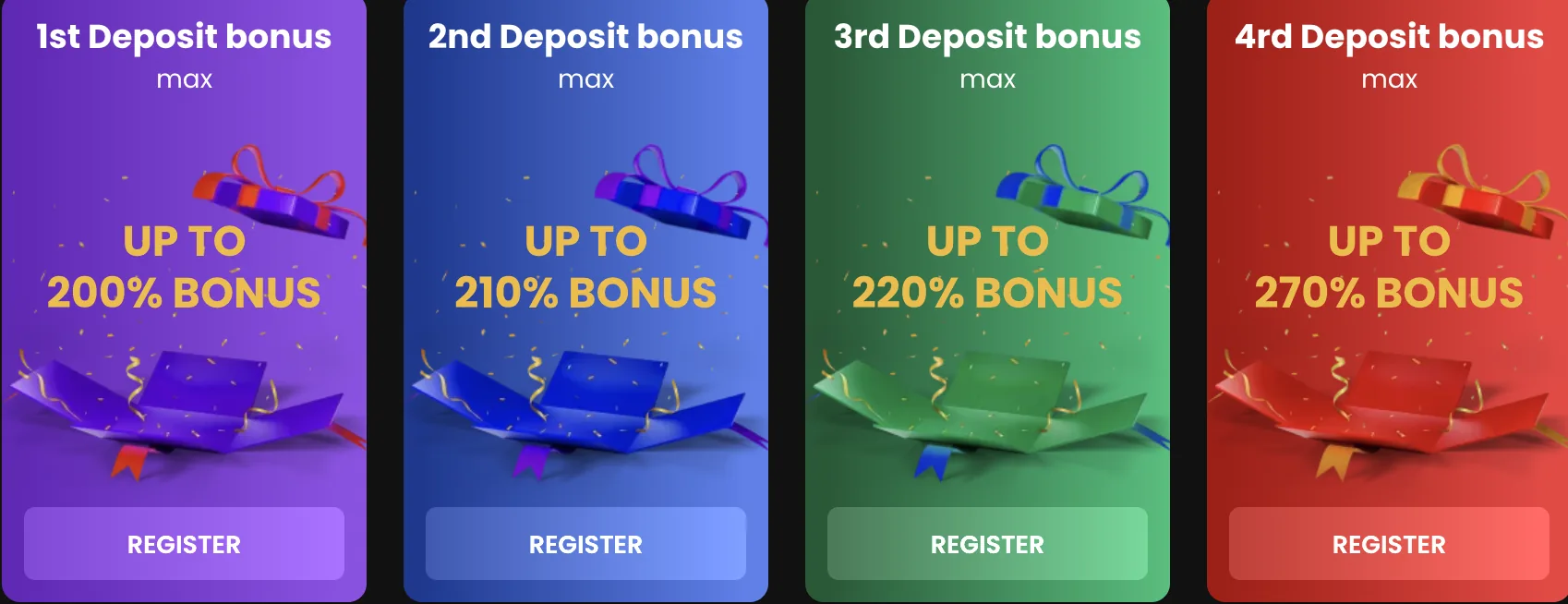 Chipstars four deposit bonus tiers offering up to 200, 210, 220 and 270 percent across the first four deposits
